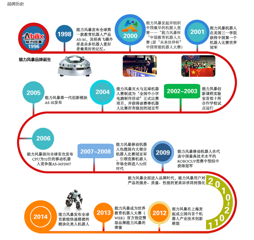能力风暴加盟 能力风暴加盟