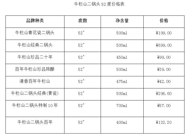 牛栏山二锅头52度价格表