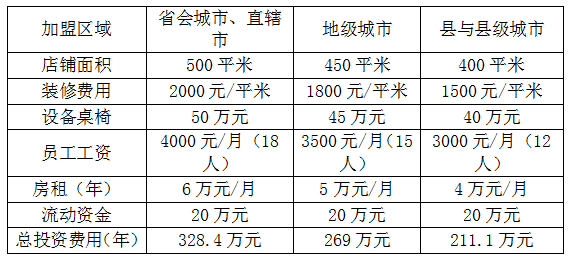 麦当劳加盟常住人口_常住人口登记卡