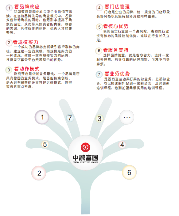 中融富国小额贷款加盟
