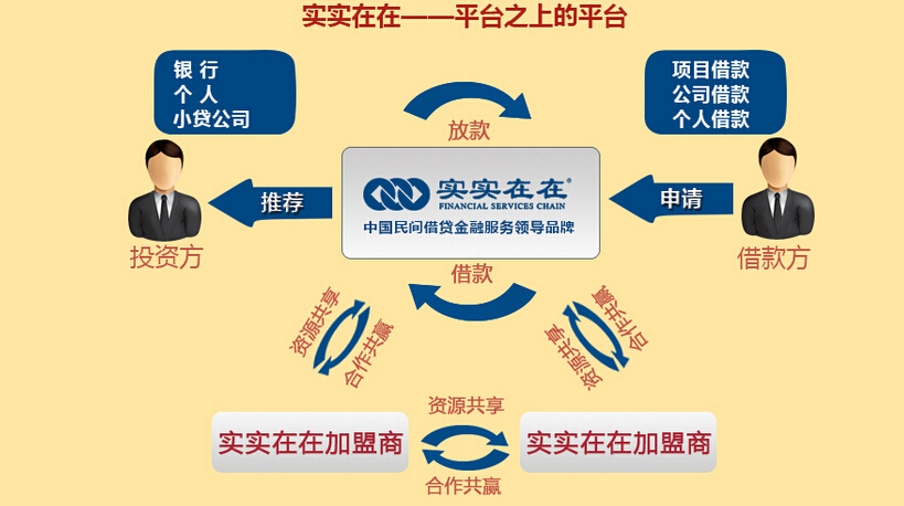 民间借贷加盟哪家好