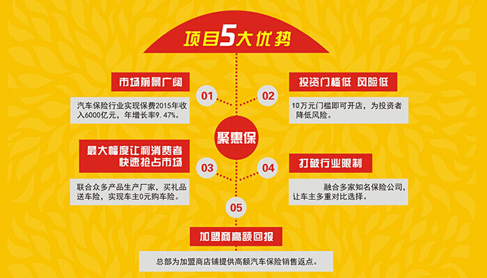 聚惠保运营,聚保汇保险经纪有限公司