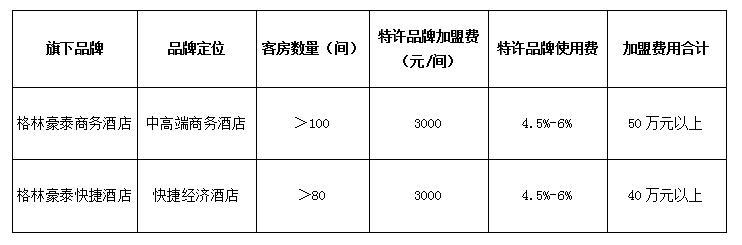 酒店加盟要多少钱