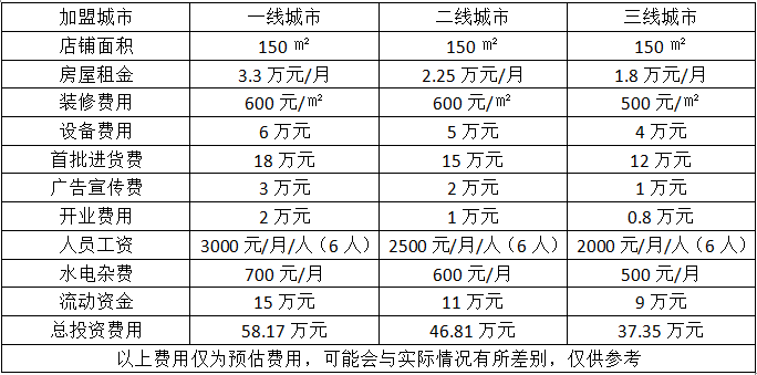 贝乐机器人教育加盟费用_就要加盟网