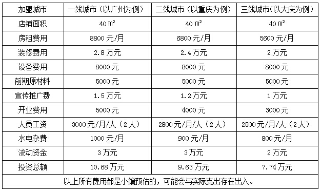壹号土猪加盟_壹号土猪 营业收入(3)