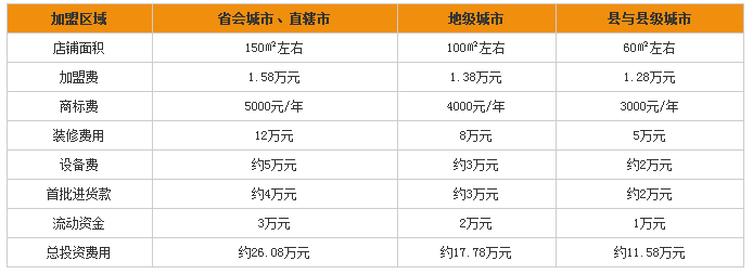 姐弟俩土豆粉加盟费用 姐弟俩土豆粉加盟费用