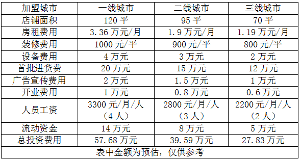 蜜雪冰城加盟费_68内衣加盟费是多少(3)