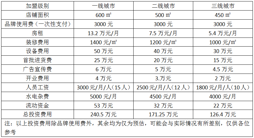 维也纳酒店加盟费用