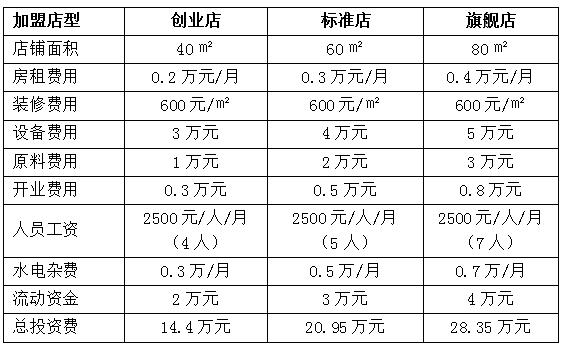 麦嘉基加盟开店费用