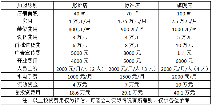 77动漫加盟费用