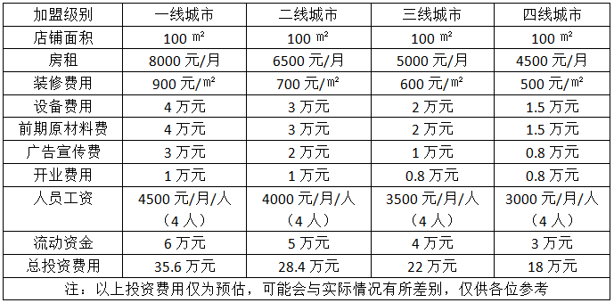 陆丰苏氏人口多少