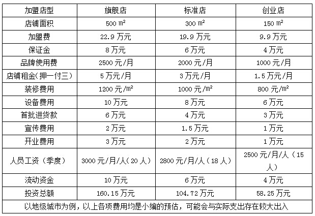 公司成立于2002年,一直秉承"科学,健康,快乐,博爱"的人文内涵