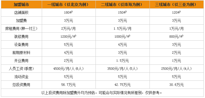 蓝山咖啡加盟费用 蓝山咖啡加盟费用