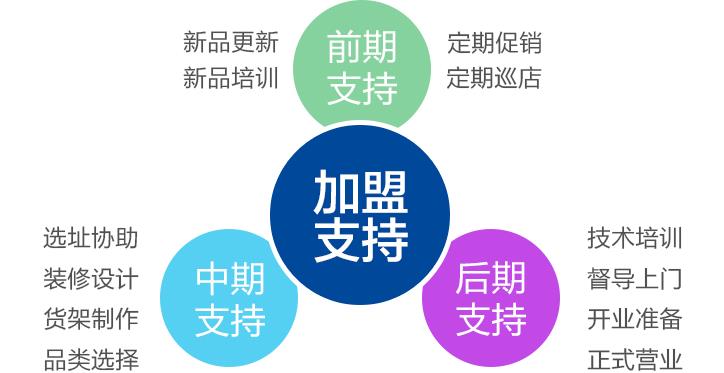 天才计划创意空间加盟