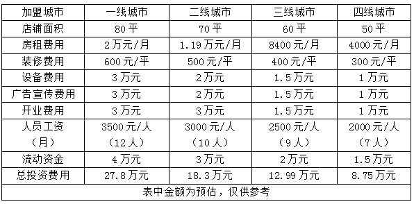 加盟月嫂公司费用