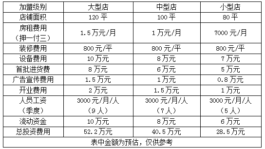 柠檬鱼专业酸菜鱼加盟连锁店多少钱