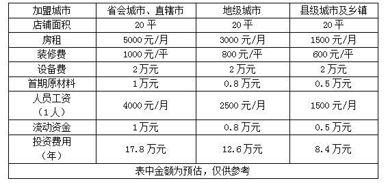 古茗奶茶加盟费多少钱