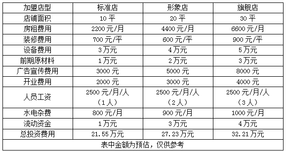 棒棒鸡传奇区域加盟费