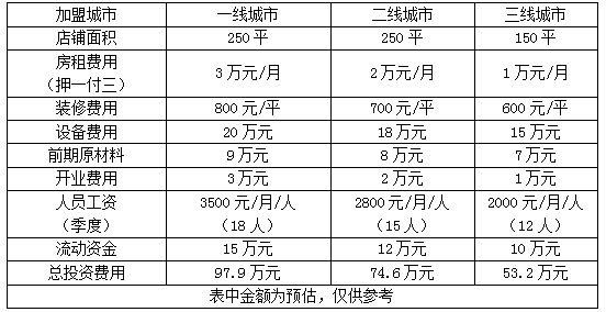 我家酸菜鱼