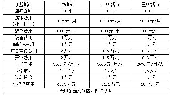 上海面包房加盟条件