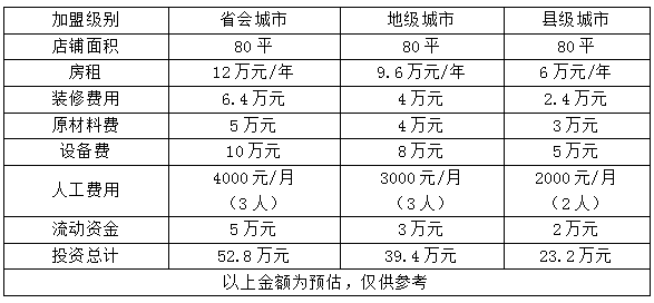 采蝶轩面包店加盟费多少钱