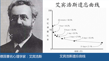 艾宾浩斯智能英语加盟