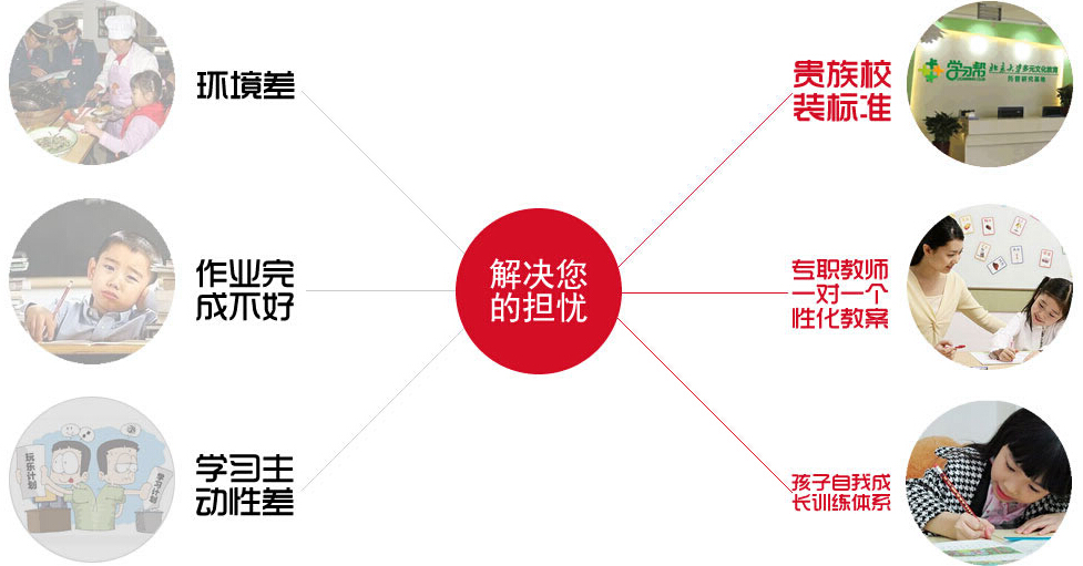 学习帮托管教育加盟 学习帮托管教育加盟