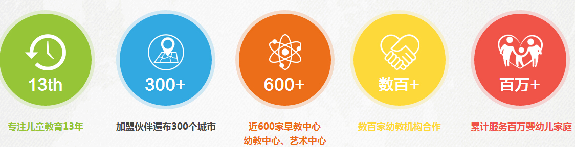 小舞星国际艺术中心加盟 小舞星国际艺术中心加盟