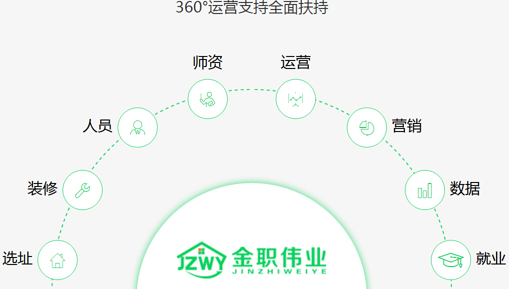 金婴丽人产后康复调理加盟 金婴丽人产后康复调理加盟