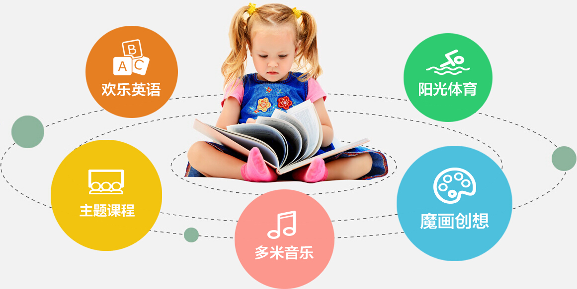 聪明树幼稚园加盟 聪明树幼稚园加盟