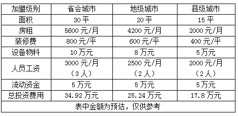 58度c奶茶加盟店费用