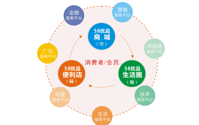 58优品便利店加盟途径