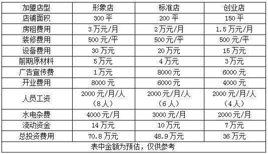 爱辣啵啵鱼加盟费多少