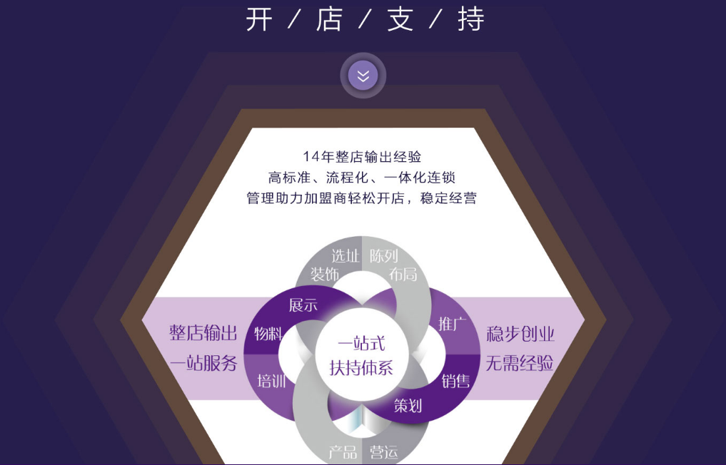 欧洁蔓加盟 欧洁蔓加盟
