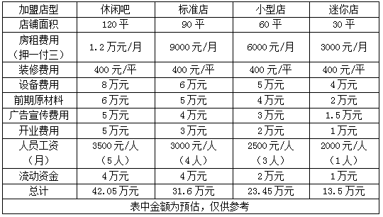 台湾绵绵冰加盟费多少