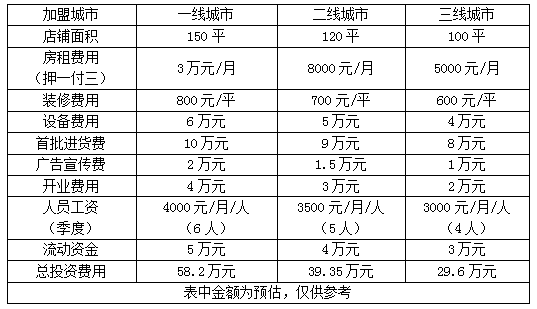 韩国刨冰加盟费是多少元