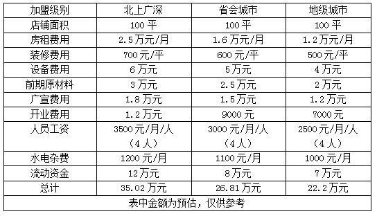 简单味道湘式蒸菜怎样加盟