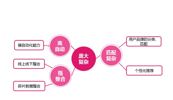 o2o模式盈利模式