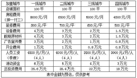 乌鲁木齐苏氏牛肉面加盟费多少