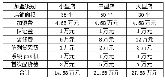 如何加盟厦门糖巢