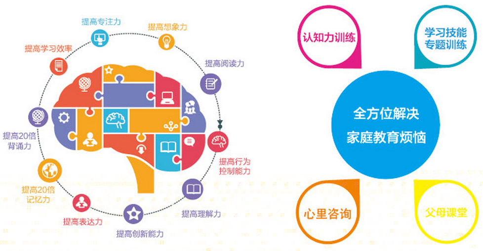 国翰全脑教育加盟 国翰全脑教育加盟