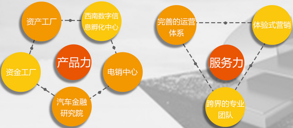 中普车房网加盟 中普车房网加盟