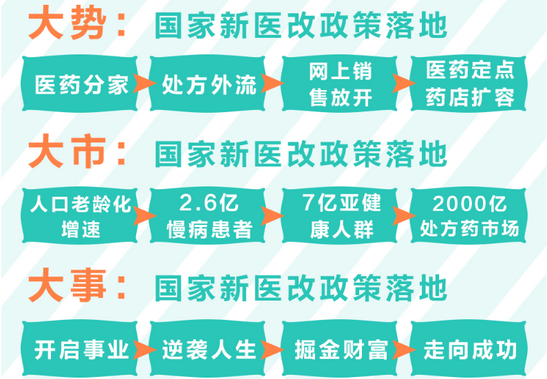 111医药馆加盟 111医药馆加盟