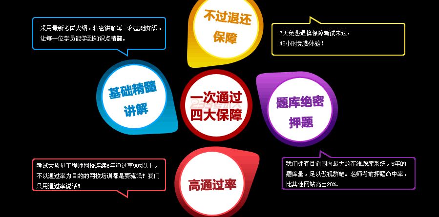 中鼎网校加盟 中鼎网校加盟