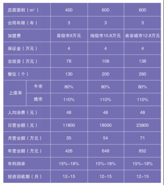 收入证明_2018年网店收入(2)
