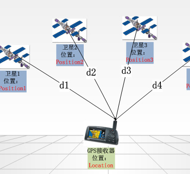 买一个gps定位多少钱啊