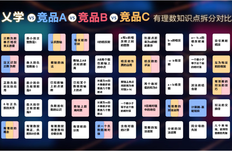 乂学教育 乂学教育