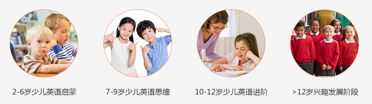 Cinostar国际少儿英语教学 Cinostar国际少儿英语教学