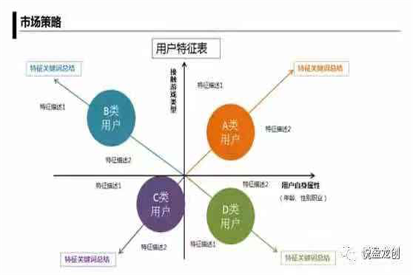 手游运营推广方案,手游运营推广方案怎么写
