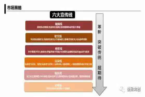 手游运营推广方案,手游运营推广方案怎么写